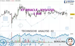 XY ORACLE - XYO/USD - 1 Std.