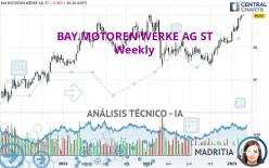 BAY.MOTOREN WERKE AG ST - Semanal