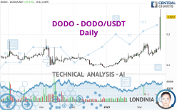 DODO - DODO/USDT - Dagelijks