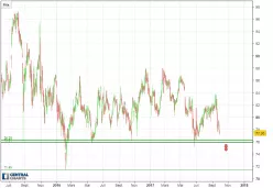 WALGREENS BOOTS ALLIANCE INC. - Journalier