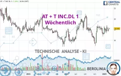 AT + T INC.DL 1 - Wöchentlich