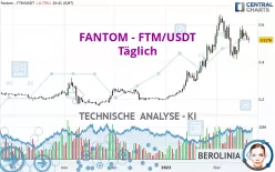 FANTOM - FTM/USDT - Täglich