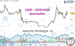 COTI - COTI/USD - Journalier