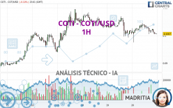 COTI - COTI/USD - 1H