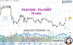 FILECOIN - FIL/USDT - 15 min.