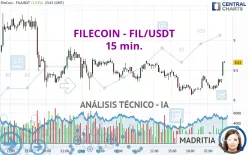 FILECOIN - FIL/USDT - 15 min.