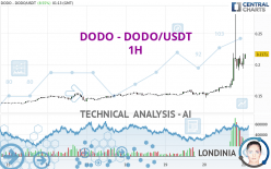 DODO - DODO/USDT - 1 uur