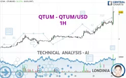 QTUM - QTUM/USD - 1H