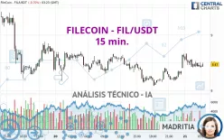 FILECOIN - FIL/USDT - 15 min.