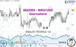 WAZIRX - WRX/USD - Giornaliero