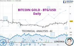 BITCOIN GOLD - BTG/USD - Daily