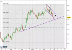 AUD/USD - Dagelijks