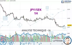 JPY/SEK - 1H