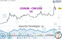 COIN98 - C98/USD - 1H