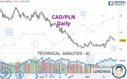 CAD/PLN - Daily