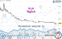 ILLA - Täglich