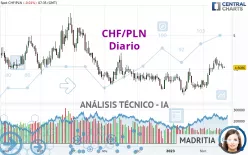 CHF/PLN - Diario