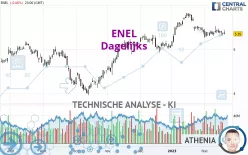 ENEL - Giornaliero