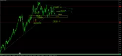 EURO BUND - Hebdomadaire