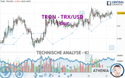 TRON - TRX/USD - 1 uur