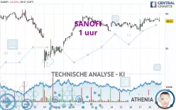 SANOFI - 1 uur