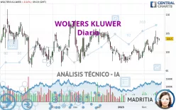 WOLTERS KLUWER - Diario