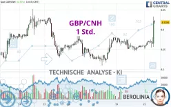 GBP/CNH - 1 Std.