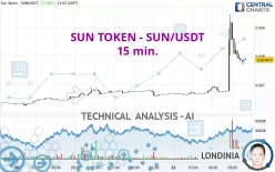 SUN - SUN/USDT - 15 min.