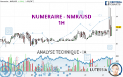 NUMERAIRE - NMR/USD - 1H