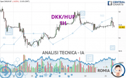 DKK/HUF - 1H