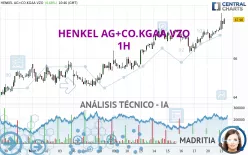 HENKEL AG+CO.KGAA VZO - 1H