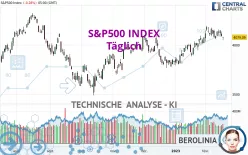 S&amp;P500 INDEX - Täglich