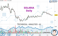 SOLARIA - Daily