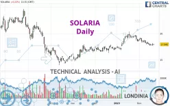 SOLARIA - Daily