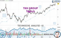 TKH GROUP - Täglich