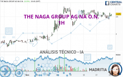 THE NAGA GROUP AG NA O.N. - 1H