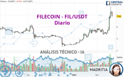 FILECOIN - FIL/USDT - Täglich