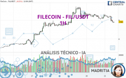 FILECOIN - FIL/USDT - 1 Std.