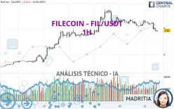 FILECOIN - FIL/USDT - 1H