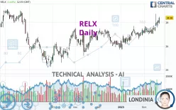 RELX - Daily