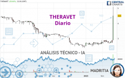 THERAVET - Diario