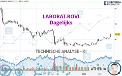 LABORAT.ROVI - Dagelijks