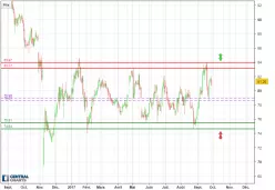 CVS HEALTH CORP. - Journalier