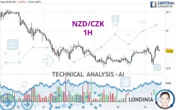 NZD/CZK - 1H