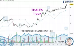 THALES - 1 uur