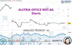 ALSTRIA OFFICE REIT-AG - Daily