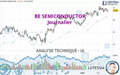 BE SEMICONDUCTOR - Journalier