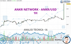 ANKR NETWORK - ANKR/USD - 1 uur