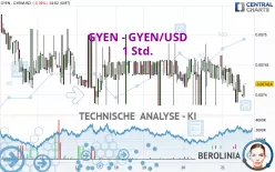 GYEN - GYEN/USD - 1 Std.