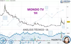 MONDO TV - 1H